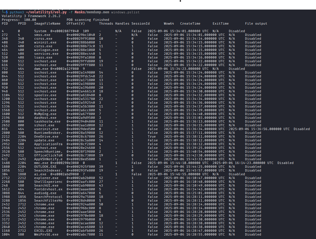 Process list showing OUTLOOK.exe