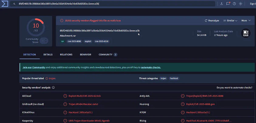 VirusTotal showing CVE information